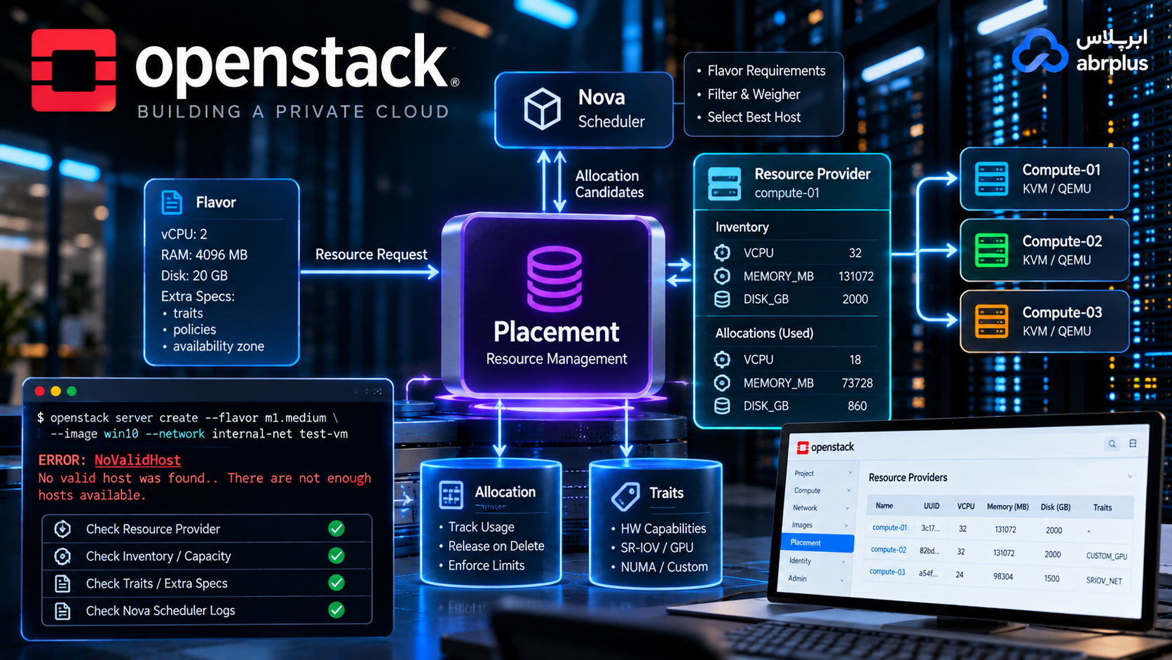 Placement در OpenStack چگونه کار می‌کند؟ از Resource Provider تا عیب‌یابی NoValidHost