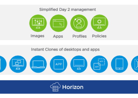 ویژگی‌های جدید Horizon پس از خرید Omnissa