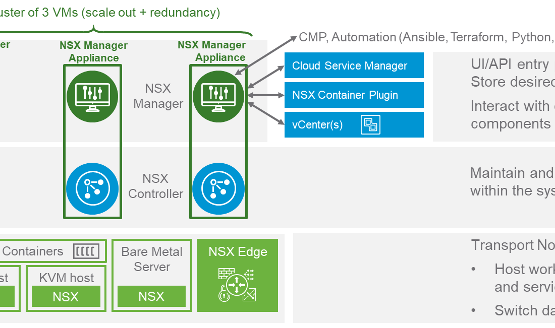 اجزای معماری NSX