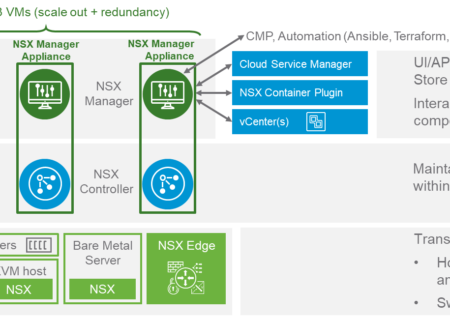 اجزای معماری NSX