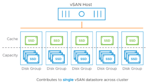 معرفی VMware vSAN