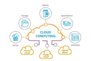 Cloud Computing