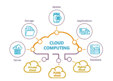 Cloud Computing