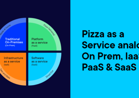 خدمات رایانش ابری برای شکموها ! Pizza as a Service