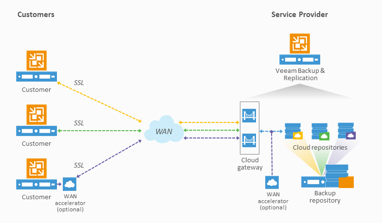 VMware Cloud Director