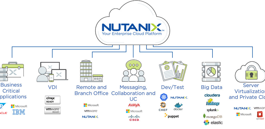 راهنمای جامع راه‌اندازی Nutanix