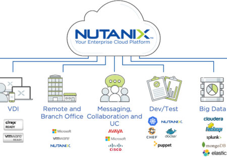 راهنمای جامع راه‌اندازی Nutanix