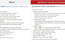 آیا VMware و OpenStack با هم قابل مقایسه اند؟!