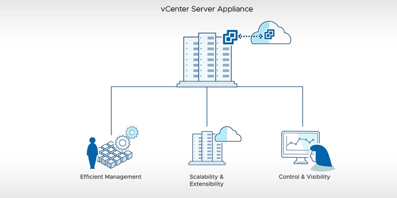 VMware vCenter