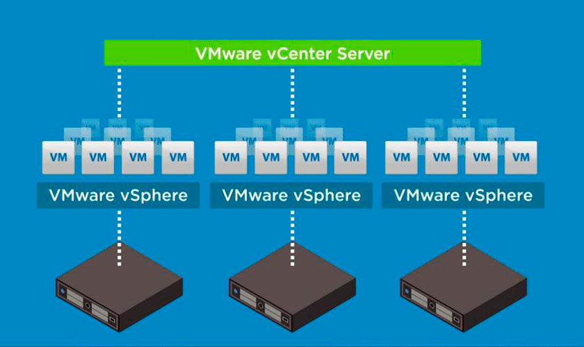 VMware vCenter
