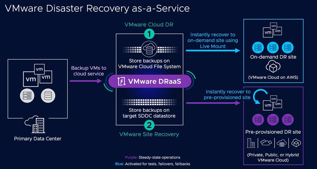 vSphere