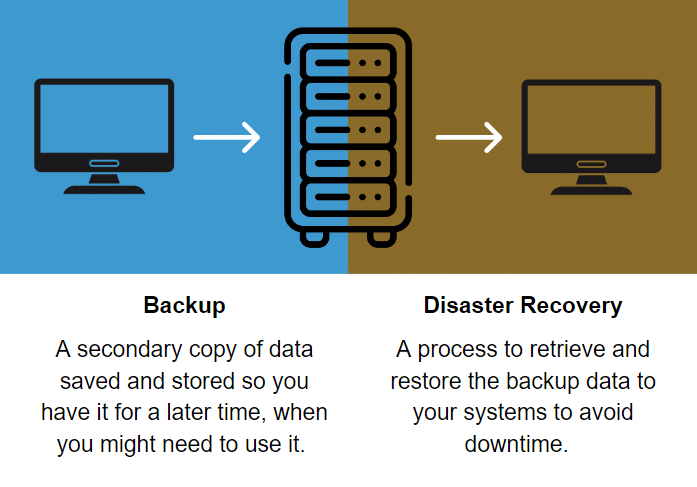 Disaster Recovery