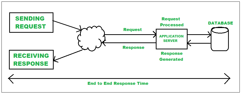 Monitoring