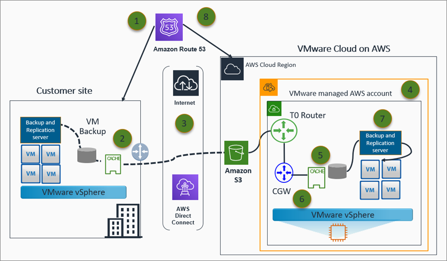 vSphere
