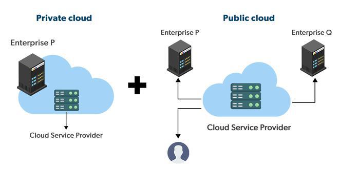 Private Cloud