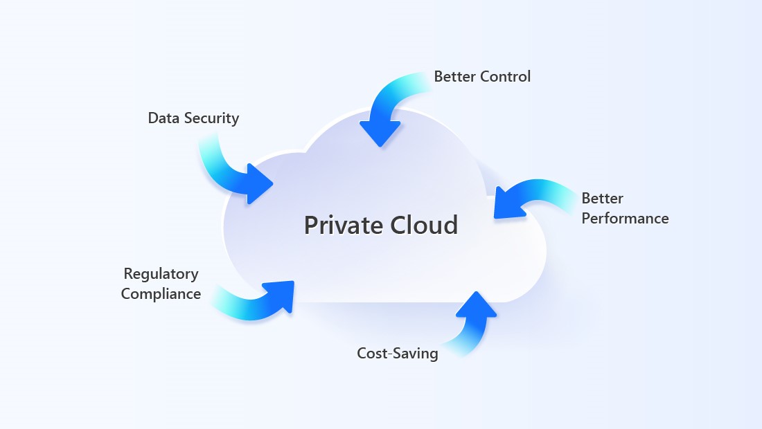 Private Cloud