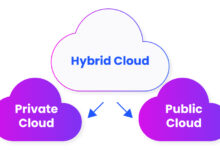 Hybrid Cloud