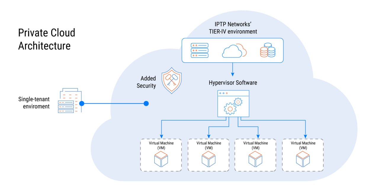 Private Cloud