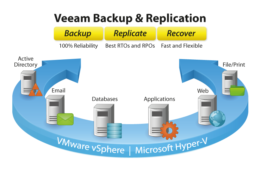vSphere